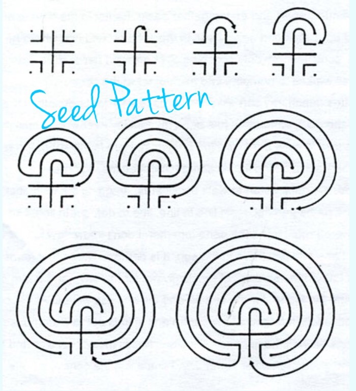 How to Make a Table Labyrinth – RevWren
